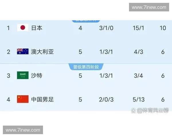 2026年世界杯预选赛中国队赛程全面解析及前景展望