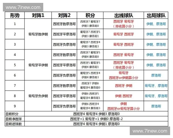 世界杯小组赛积分榜解析 各队晋级形势与出线机会分析