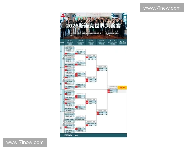 世界杯小组积分榜最新战况分析 各队晋级形势与关键对决预测